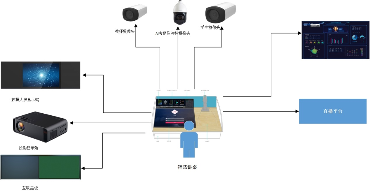 1690205911208721.png 轻量化教室方案1.png