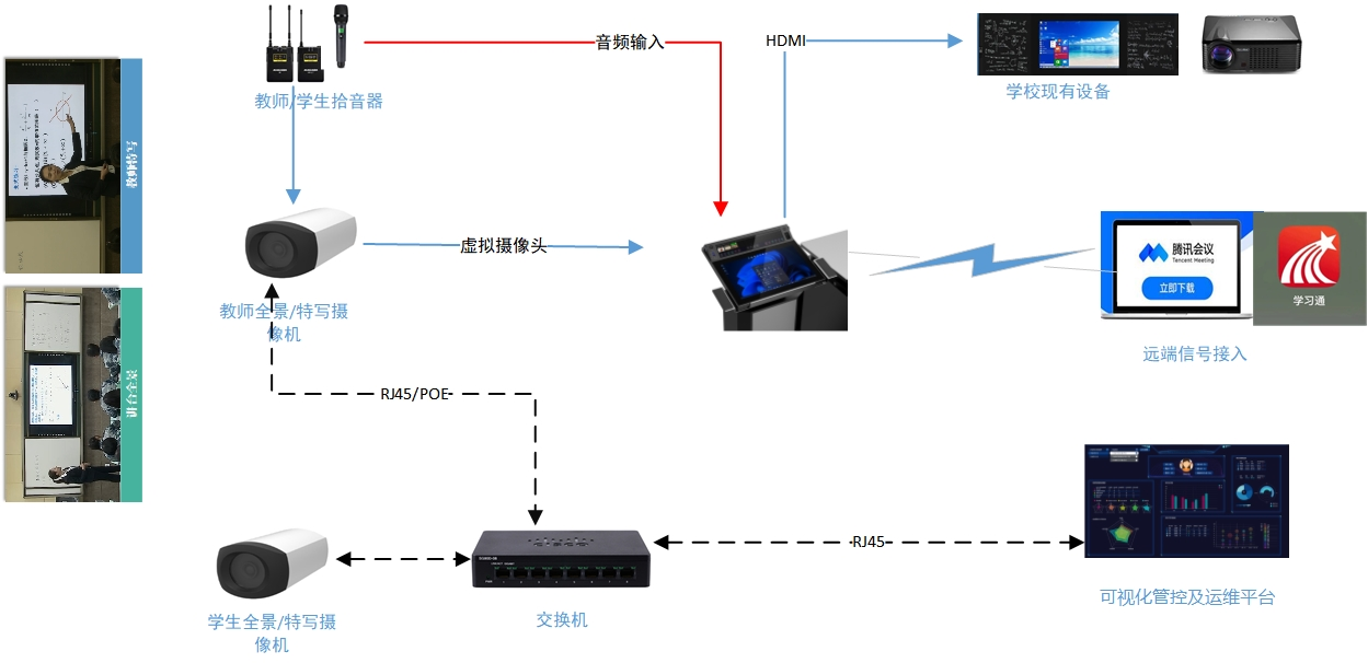 1690205936457942.png 轻量化教室方案2.png