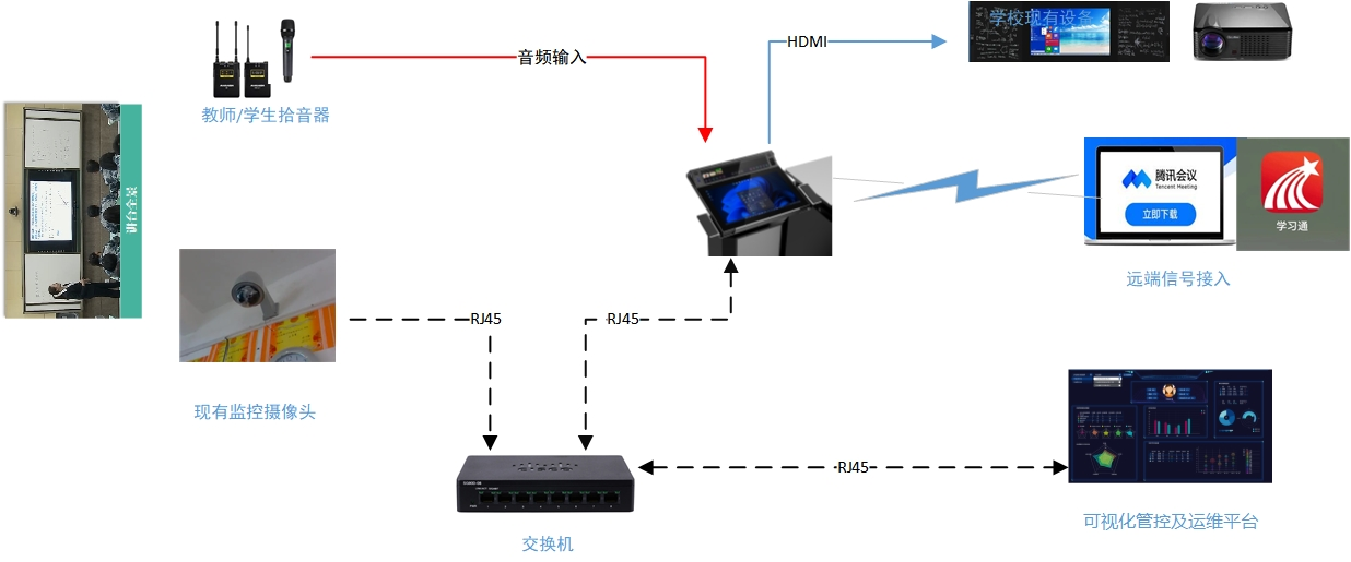 监控教室方案1.png